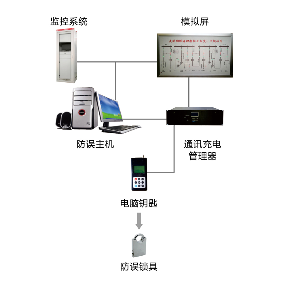 WF-800微機五防閉鎖係統