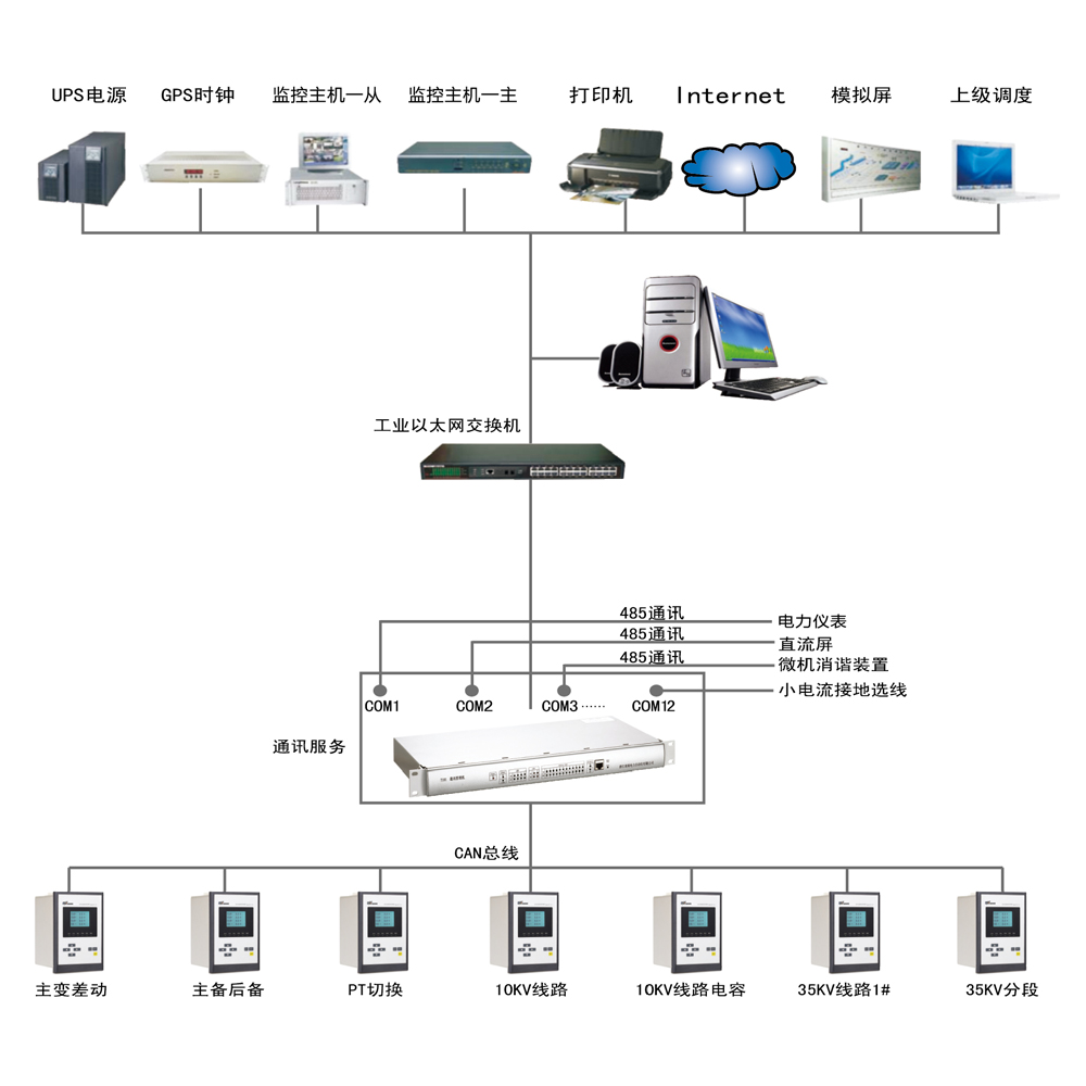 NRS-800電力自動化（huà）監控係統（tǒng）