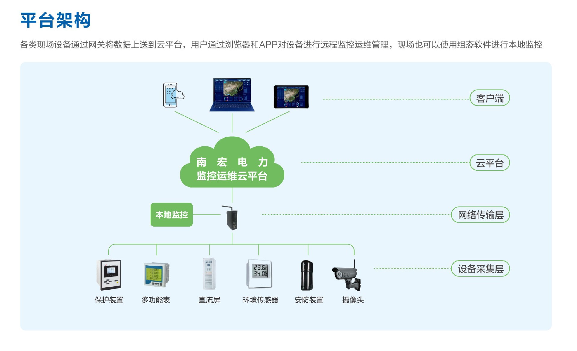 南（nán）宏智慧監控係（xì）統介紹01.jpg